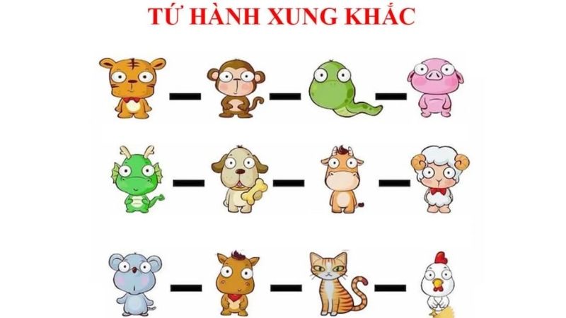 Năm nay 2026 tuổi nào xông nhà thì đẹp, may mắn, tài lộc? 35 Tránh các tuổi xung khắc với nhau