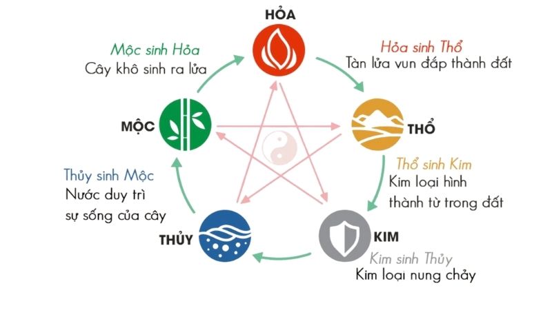 Năm nay 2026 tuổi nào xông nhà thì đẹp, may mắn, tài lộc? 34 Tuổi xông đất đẹp theo ngũ hành tương sinh